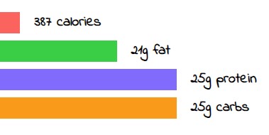 Nutrition Visualizer